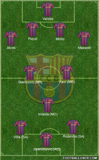 F.C. Barcelona Formation 2010