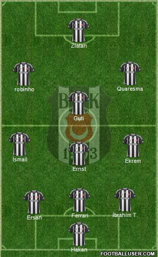 Besiktas JK Formation 2010