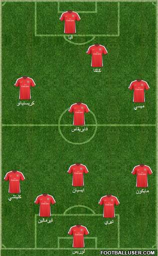 Arsenal Formation 2010