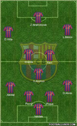 F.C. Barcelona Formation 2010