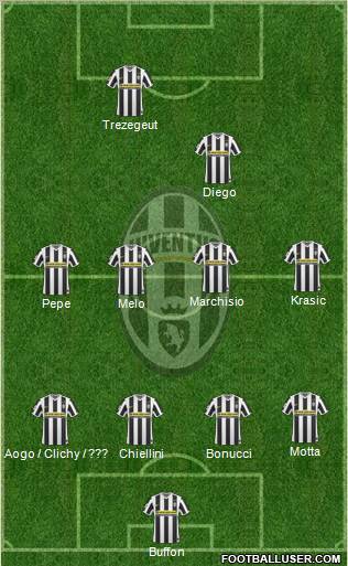 Juventus Formation 2010