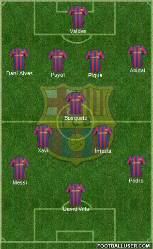 F.C. Barcelona Formation 2010