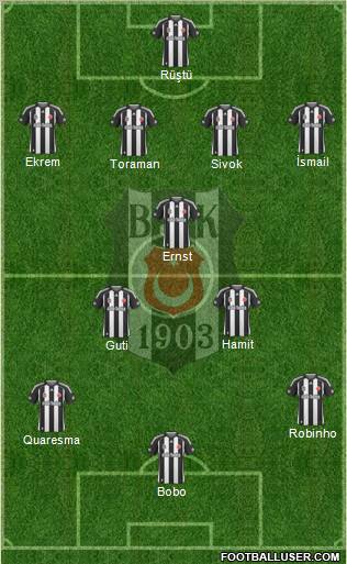Besiktas JK Formation 2010