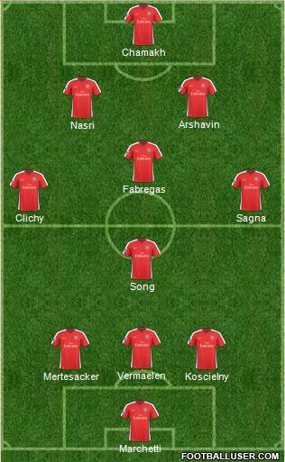 Arsenal Formation 2010