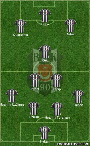 Besiktas JK Formation 2010