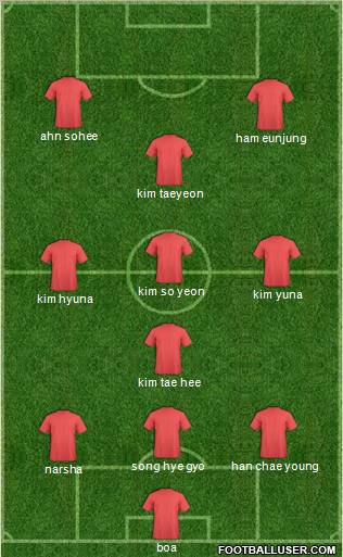 K-League All-Stars Formation 2010