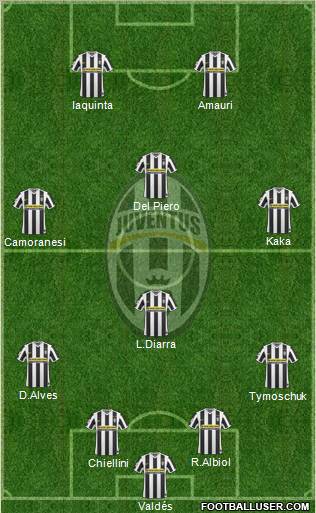 Juventus Formation 2010