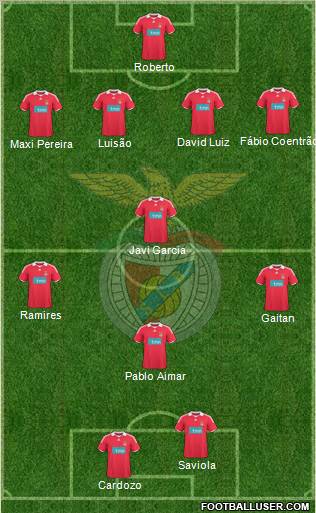 Sport Lisboa e Benfica - SAD football formation