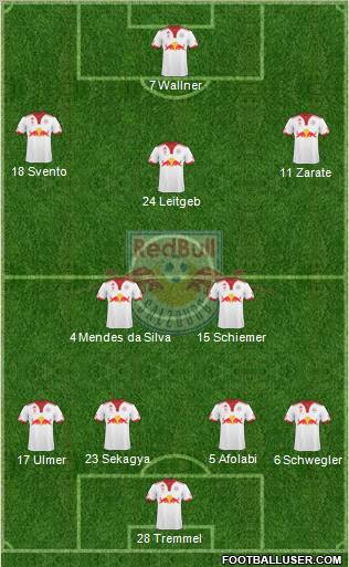 FC Salzburg Formation 2010