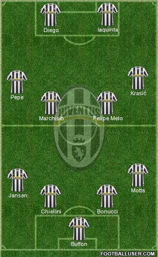 Juventus Formation 2010