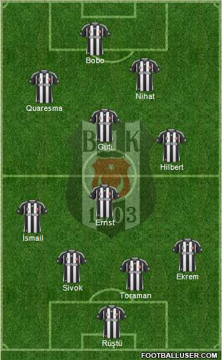 Besiktas JK Formation 2010
