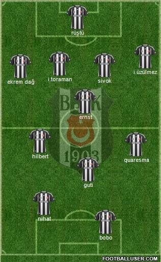 Besiktas JK Formation 2010