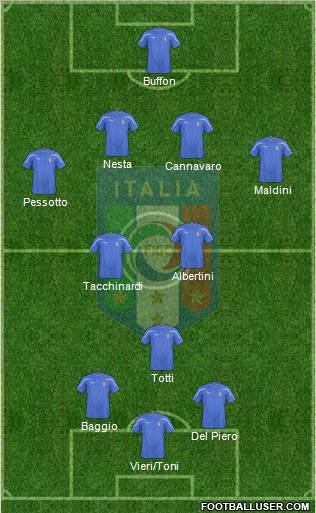 Italy Formation 2010