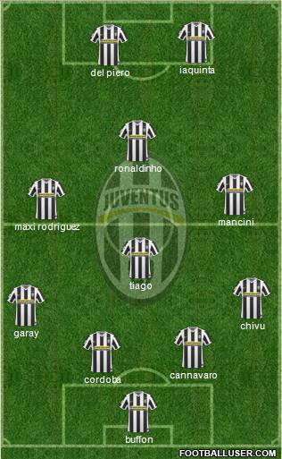 Juventus Formation 2010