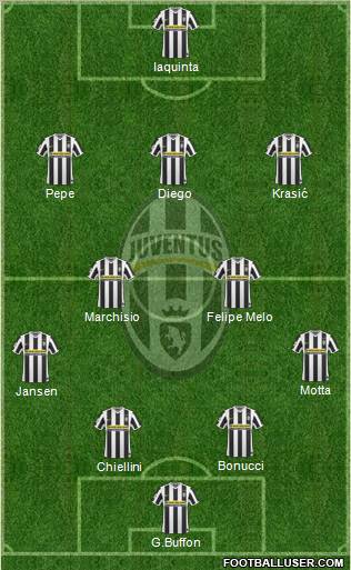 Juventus Formation 2010