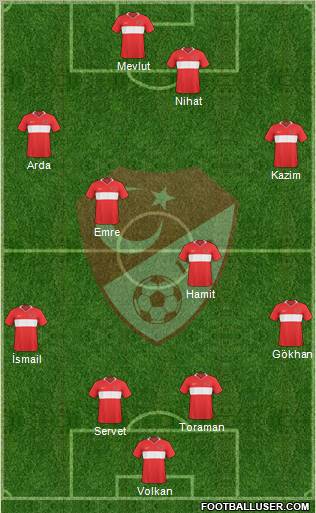 Turkey Formation 2010