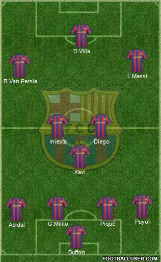 F.C. Barcelona Formation 2010