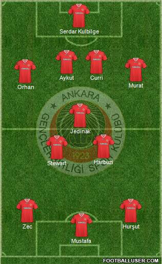 Gençlerbirligi Formation 2010