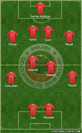 Gençlerbirligi Formation 2010