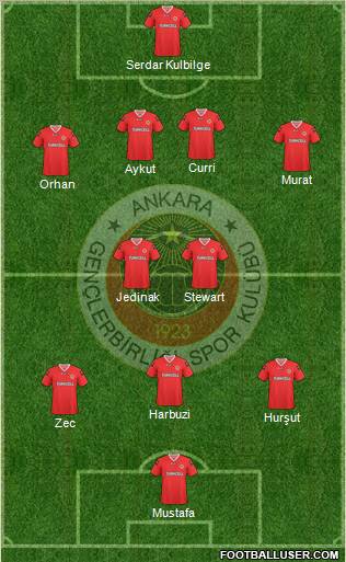 Gençlerbirligi Formation 2010