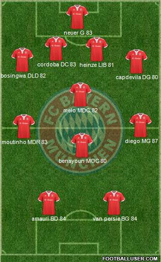 FC Bayern München Formation 2010