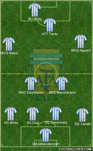 Argentina football formation