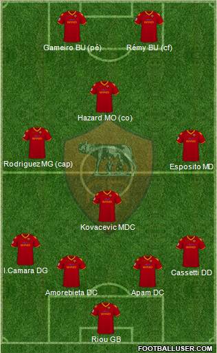 AS Roma Formation 2010