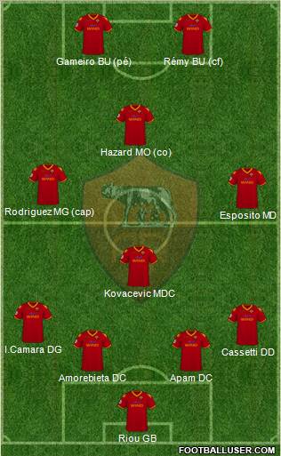 AS Roma football formation