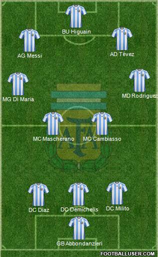 Argentina Formation 2010