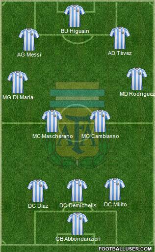 Argentina football formation