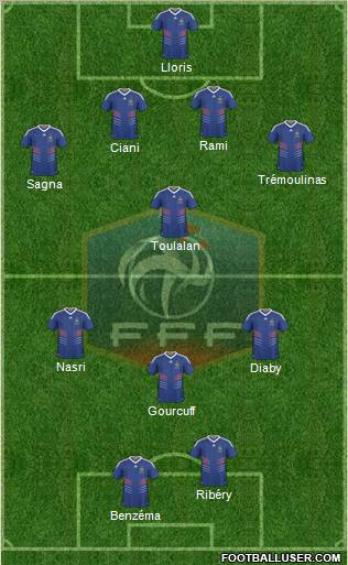 France football formation