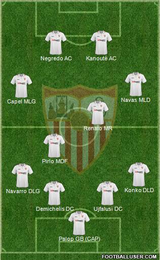 Sevilla F.C., S.A.D. football formation