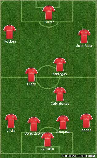 Arsenal Formation 2010