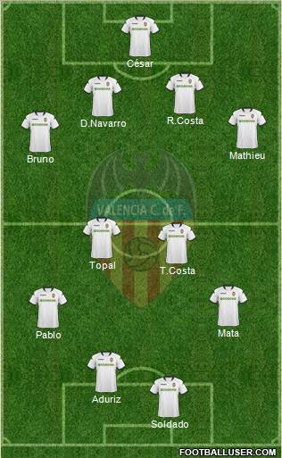 Valencia C.F., S.A.D. football formation