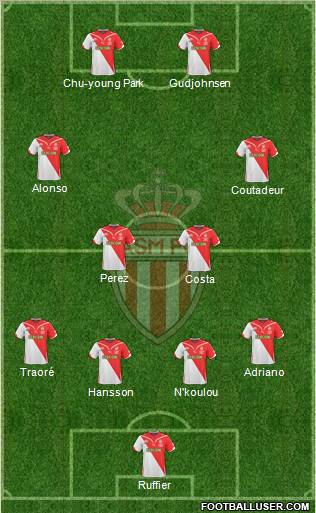 AS Monaco FC 4-4-2 football formation