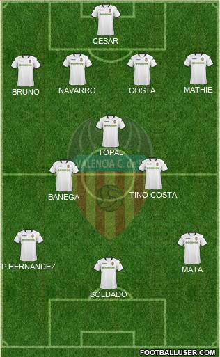 Valencia C.F., S.A.D. Formation 2010
