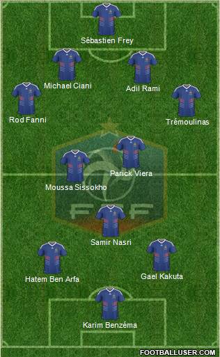 France football formation