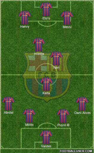 F.C. Barcelona Formation 2010