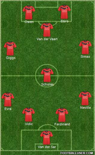 Manchester United Formation 2010