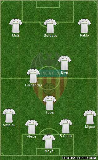 Valencia C.F., S.A.D. football formation