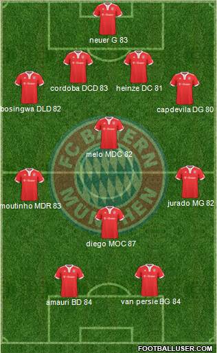 FC Bayern München Formation 2010