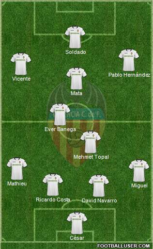 Valencia C.F., S.A.D. football formation