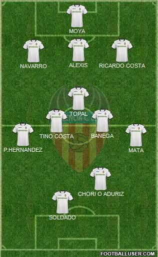 Valencia C.F., S.A.D. football formation