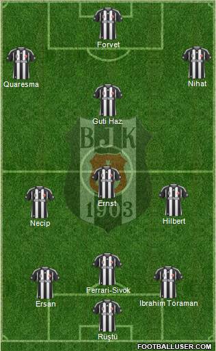Besiktas JK Formation 2010