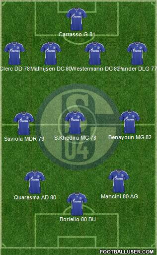 FC Schalke 04 4-3-2-1 football formation