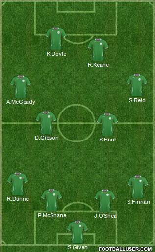 Ireland football formation