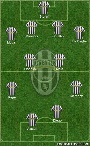 Juventus Formation 2010