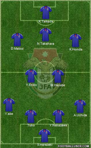 Japan football formation