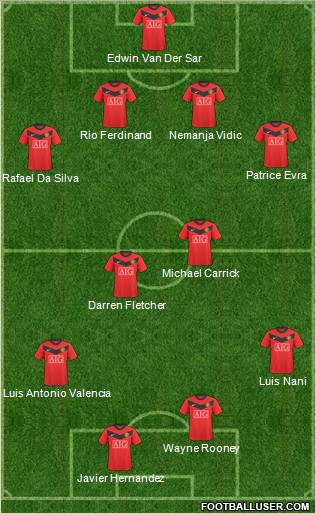 Manchester United Formation 2010