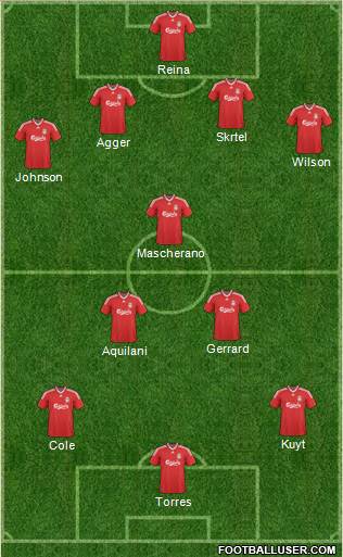 Liverpool Formation 2010